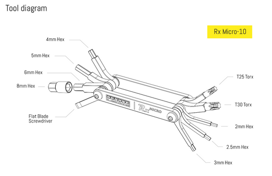 Rx Micro-10 Multitool