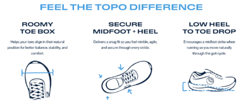 Topo Athletics