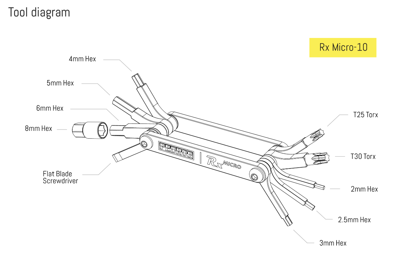 Rx Micro-10 Multitool