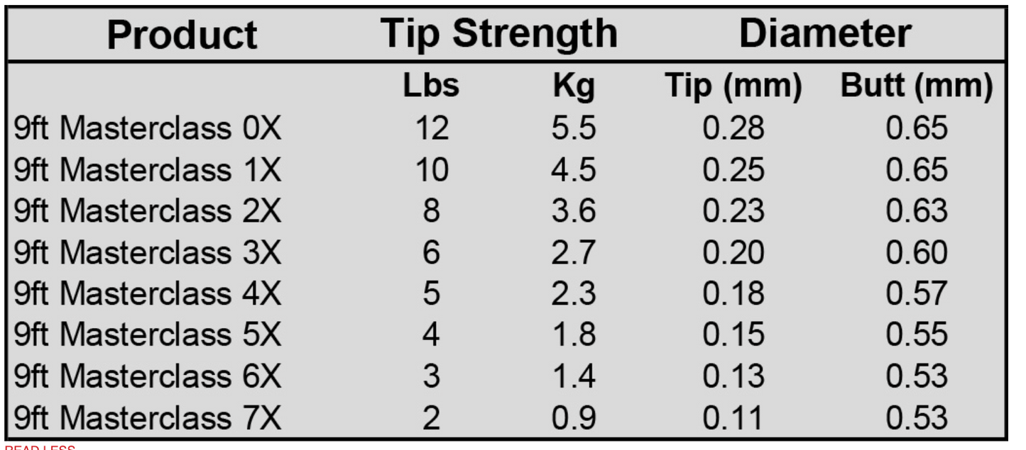 Masterclass Tapered Leaders 9ft