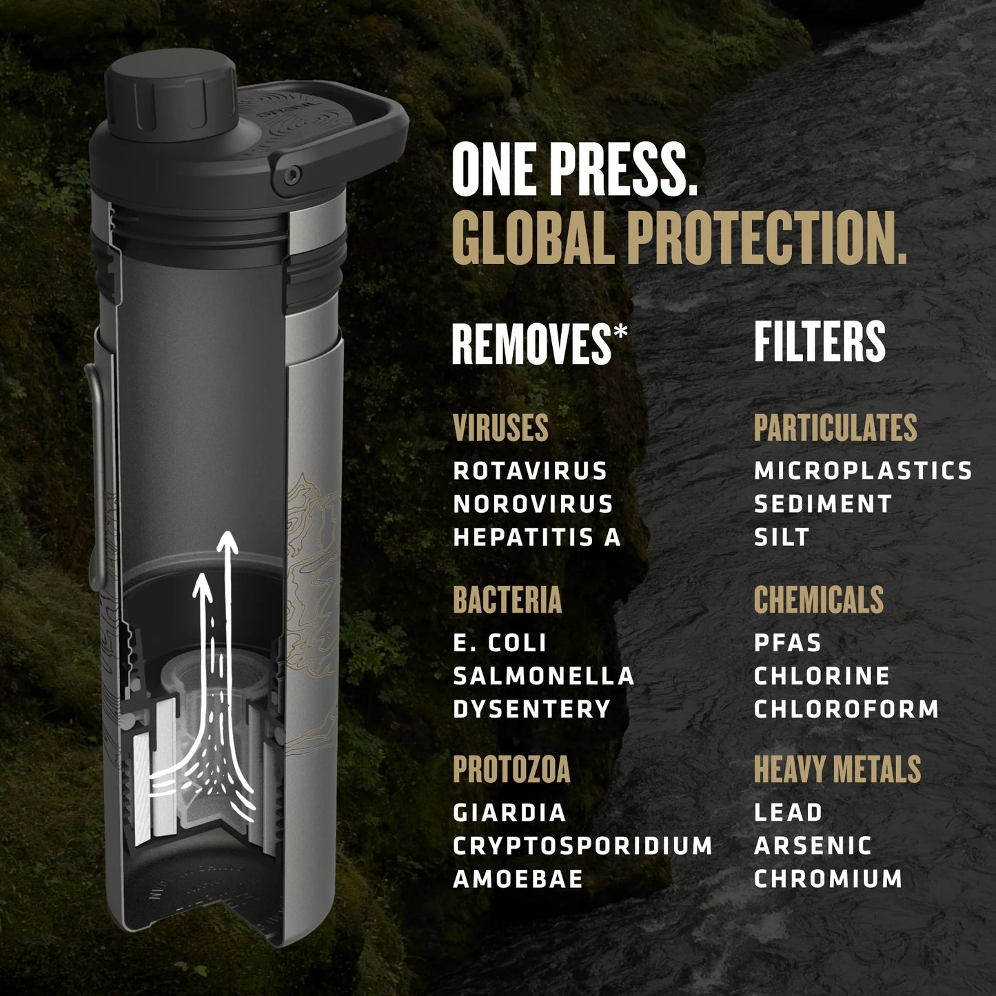 GRAYL UltraPress® Titanium Purifier Bottle  Black