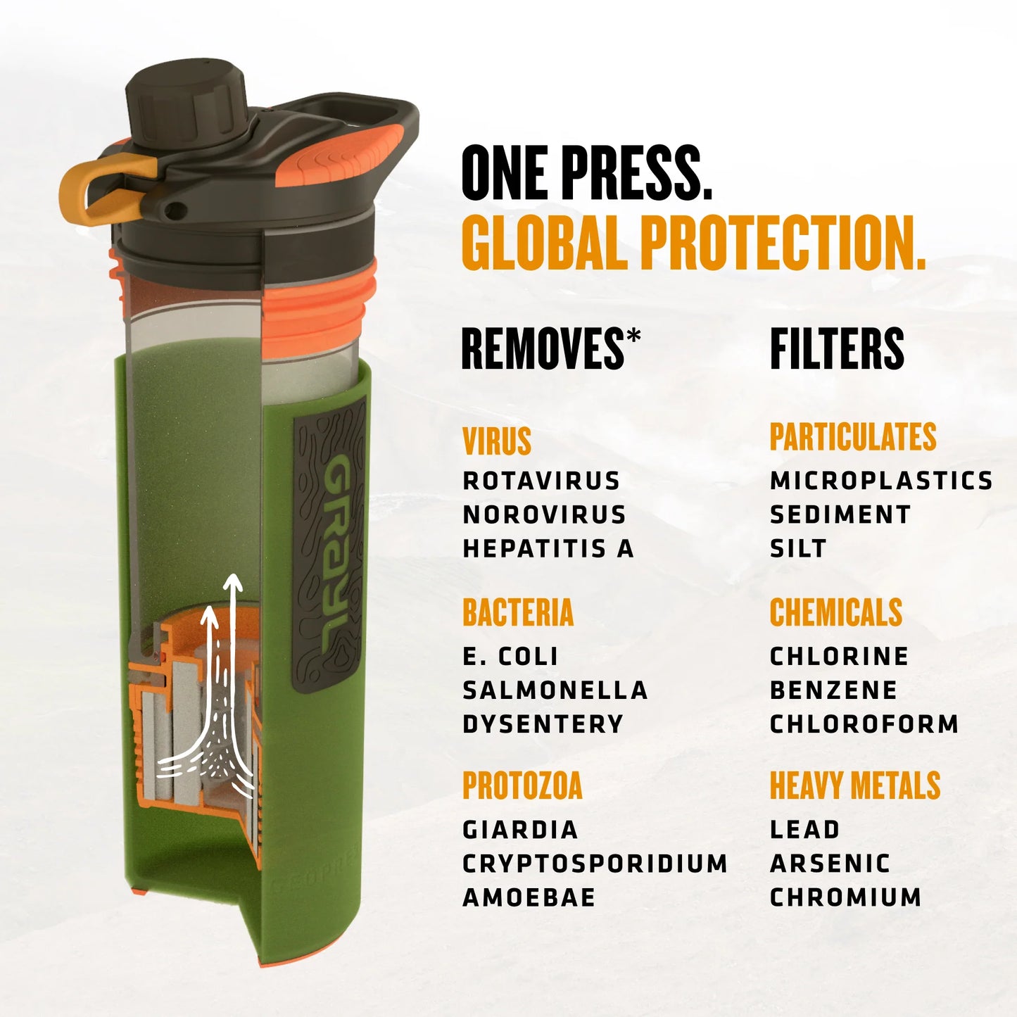 24oz GeoPress® Purifier